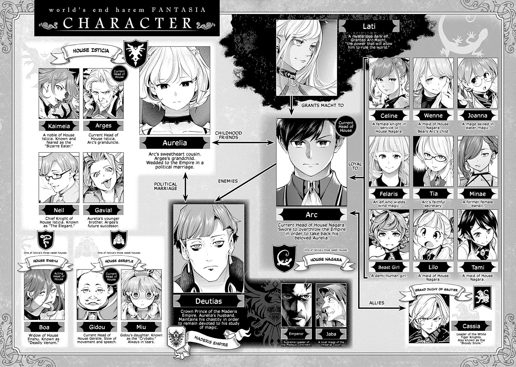 Shuumatsu no Harem: Fantasia - Chapter 31 - photo - 6