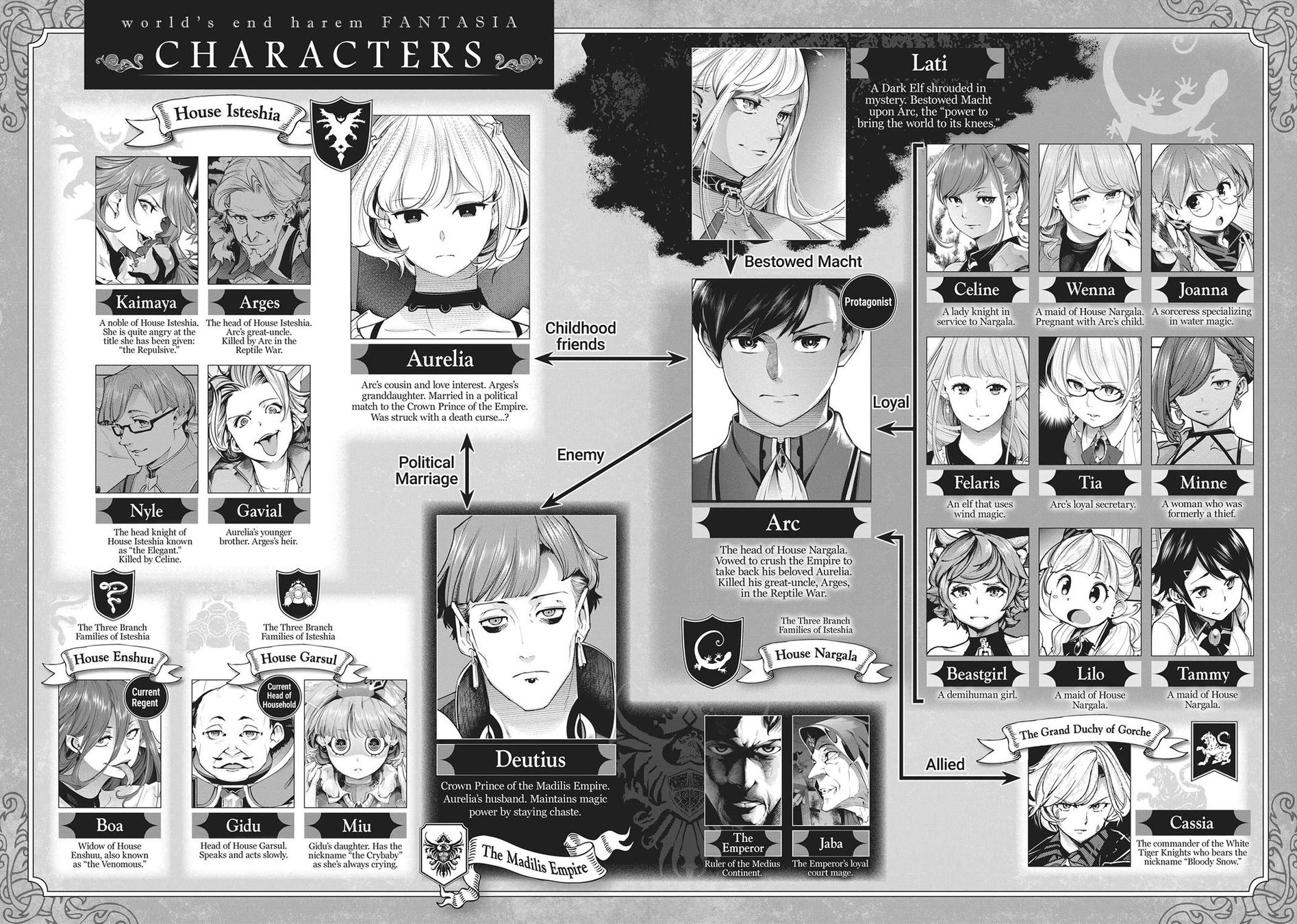 Shuumatsu no Harem: Fantasia - Chapter 39 - photo - 6
